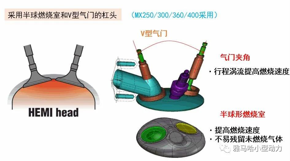 【技术帖】雅马哈MZ发动机和MX发动机的区别(图2)