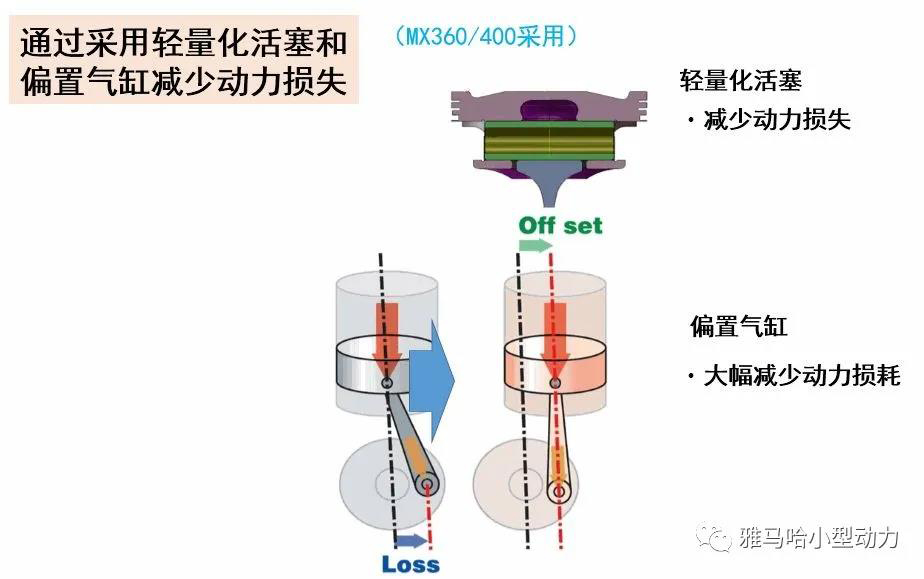 【技术帖】雅马哈MZ发动机和MX发动机的区别(图3)