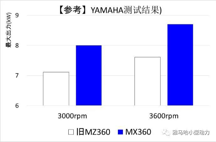 【技术帖】雅马哈MZ发动机和MX发动机的区别(图4)
