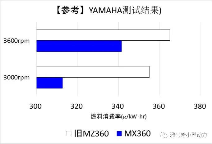 【技术帖】雅马哈MZ发动机和MX发动机的区别(图5)