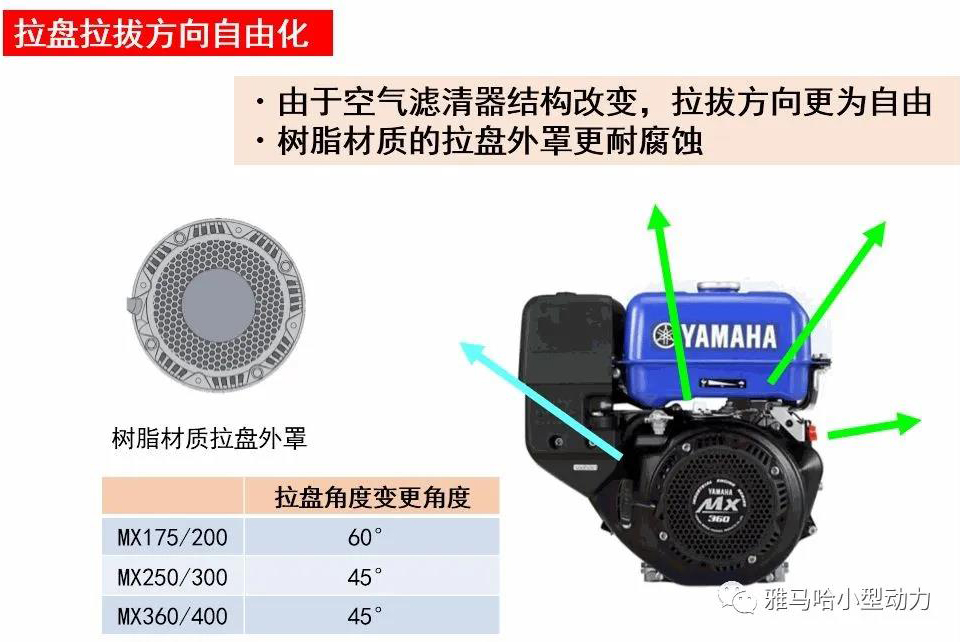 【技术帖】雅马哈MZ发动机和MX发动机的区别(图7)