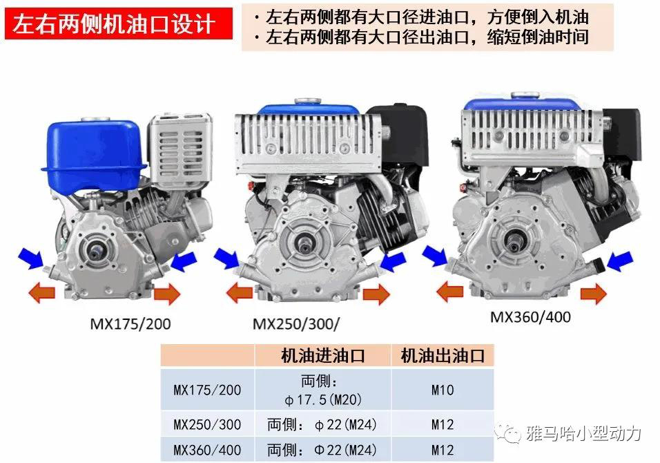 【技术帖】雅马哈MZ发动机和MX发动机的区别(图11)