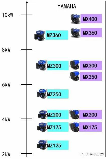 【技术帖】雅马哈MZ发动机和MX发动机的区别(图13)