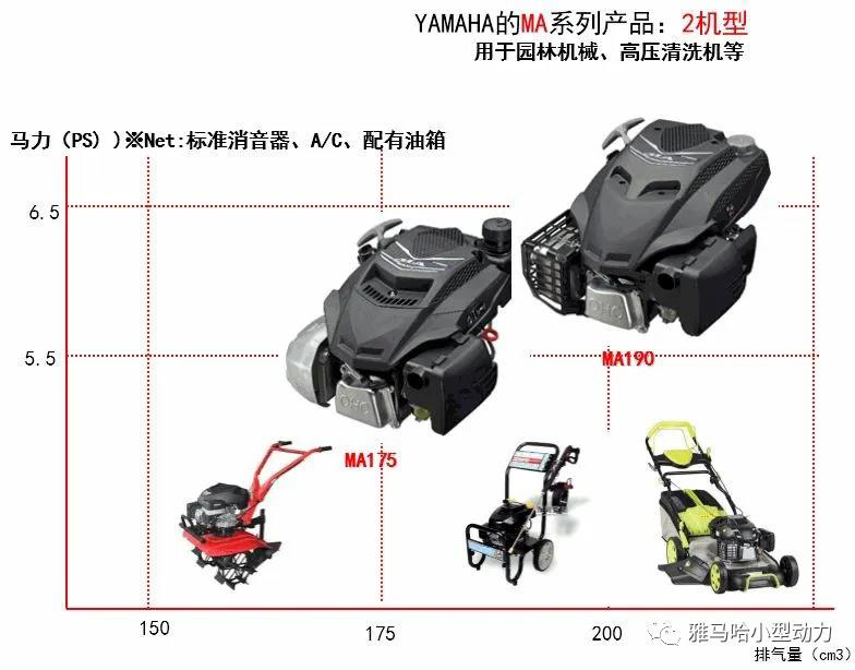 【技术帖】雅马哈MZ发动机和MX发动机的区别(图15)