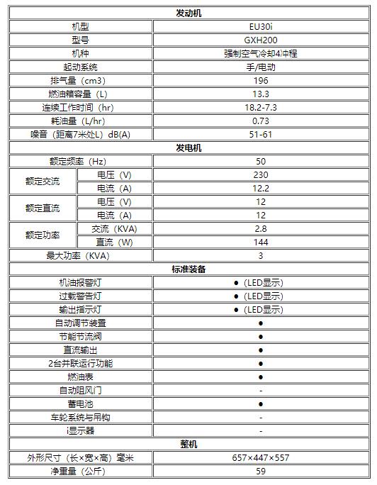 EU30IS,本田,变频发电机