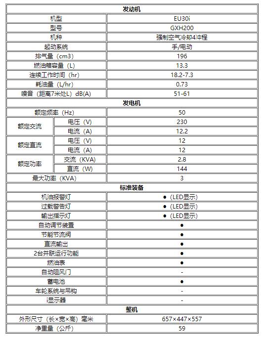 EU30IS,本田,变频发电机