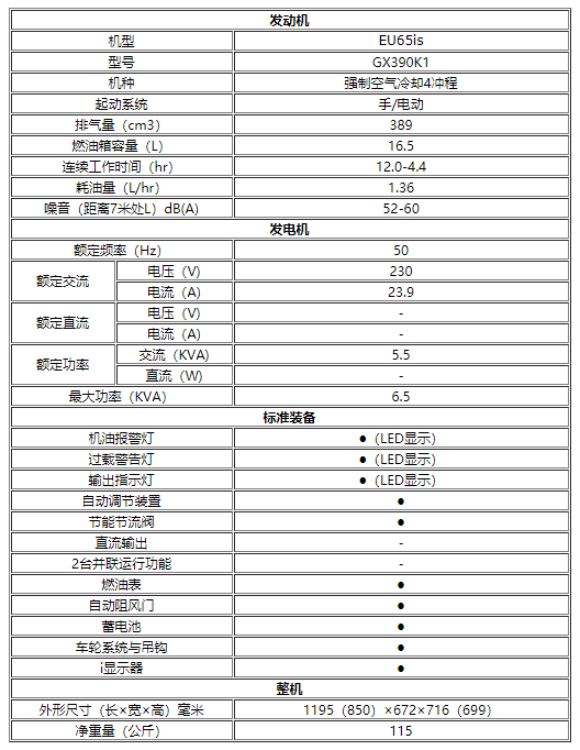 EU65is,本田,变频,发电机