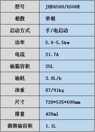 嘉陵,5kw,汽油发电机,JHD6500/6500E